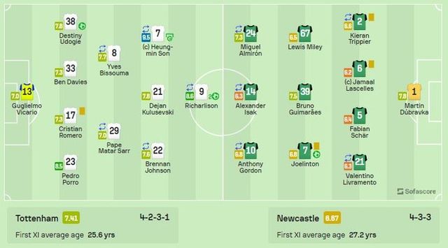 사진=소파 스코어