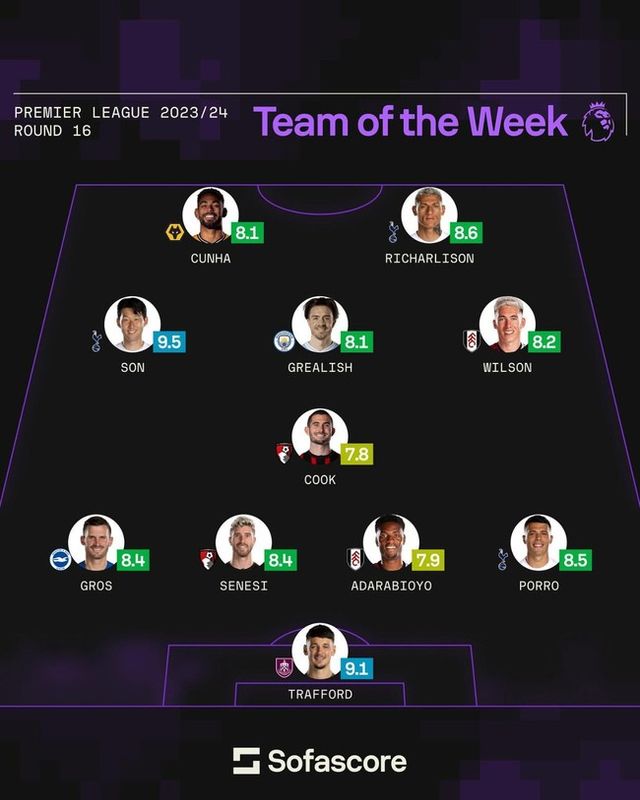 사진= 소파 스코어