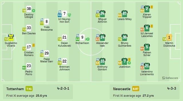 사진=소파 스코어