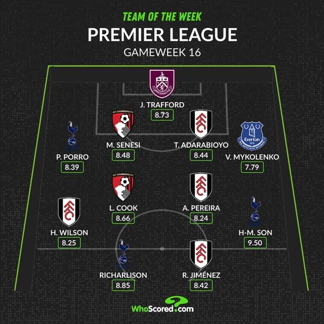 사진= 후스코어드닷컴