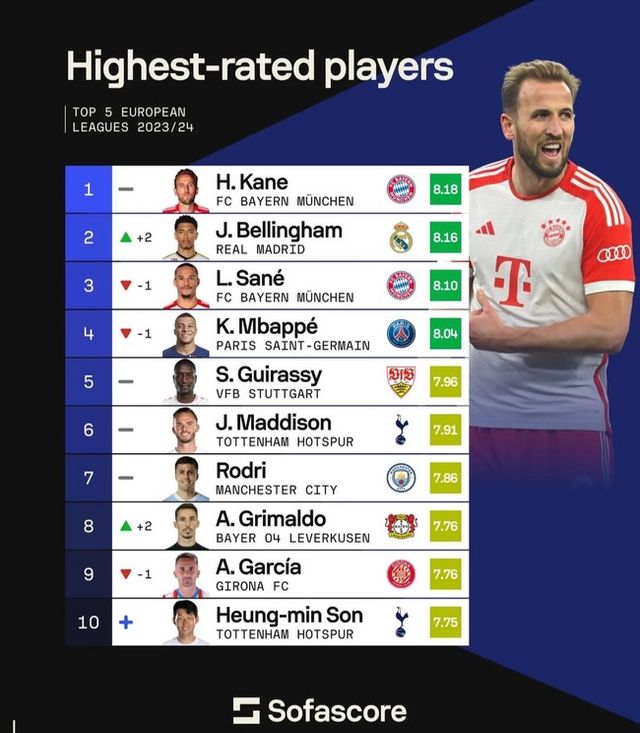 사진=소파 스코어&nbsp;