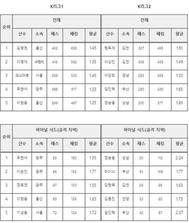 사진=한국프로축구연맹