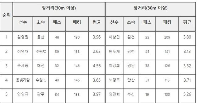 사진=한국프로축구연맹