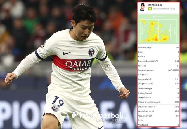 사진=게티 이미지, 소파 스코어