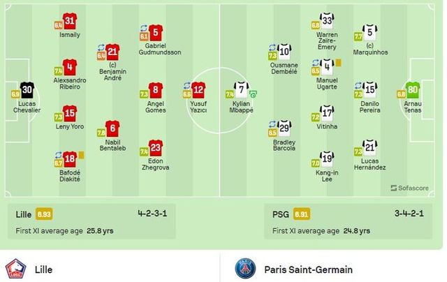 사진=소파 스코어