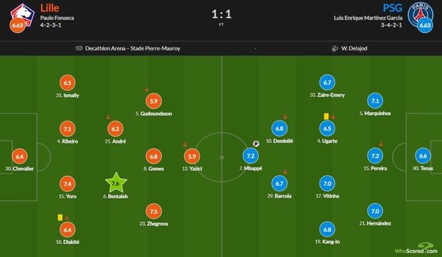 사진=후스코어드닷컴