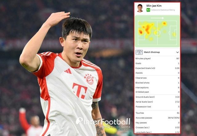 사진=게티 이미지, 소파 스코어