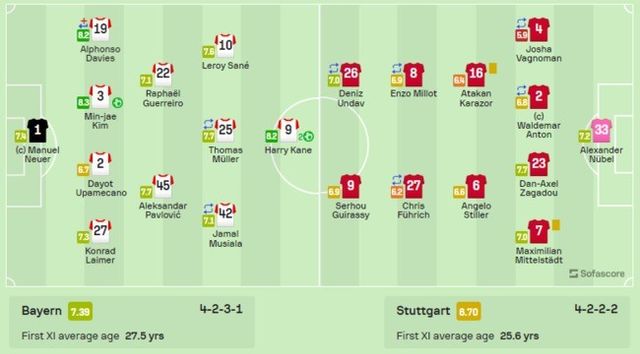 사진=소파 스코어