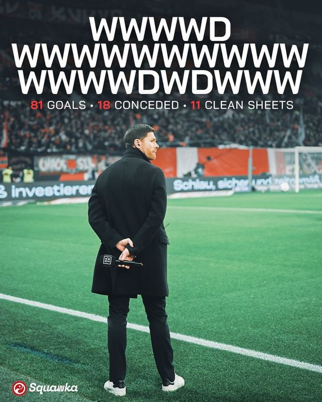 사진=스쿼카, 엄청난 돌풍을 일으키고 있는 사비 알론소의 레버쿠젠