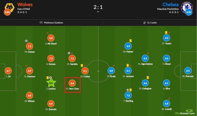 사진=후스코어드닷컴