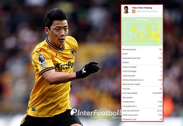 사진=게티 이미지, 소파 스코어