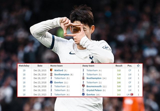 사진=토트넘 훗스퍼, 트랜스퍼마크트