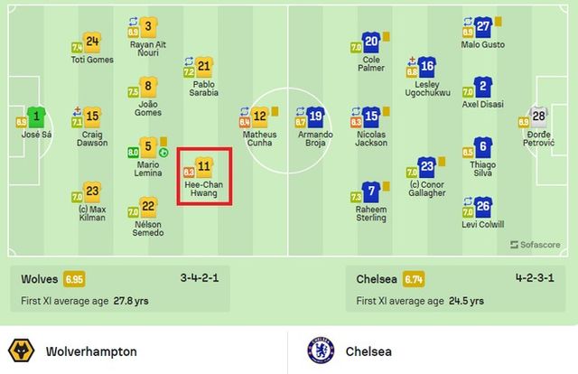 사진=소파 스코어