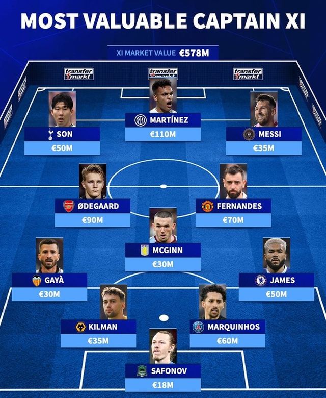 사진=트랜스퍼마크트