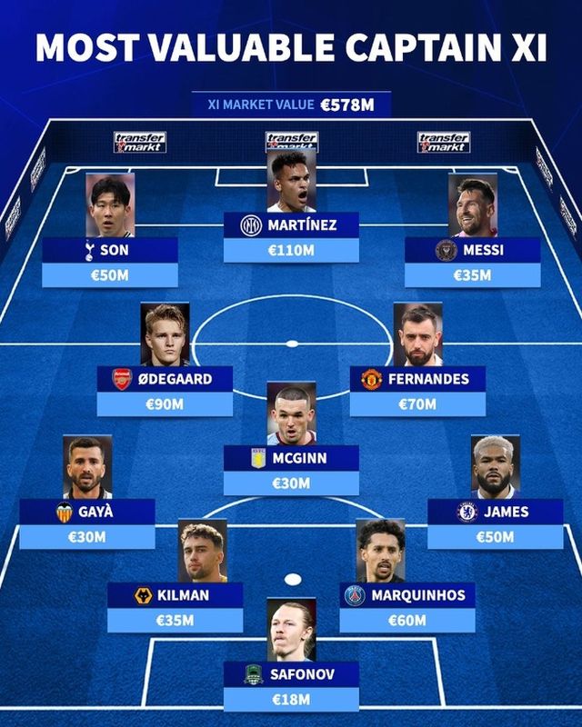 사진=트랜스퍼마크트