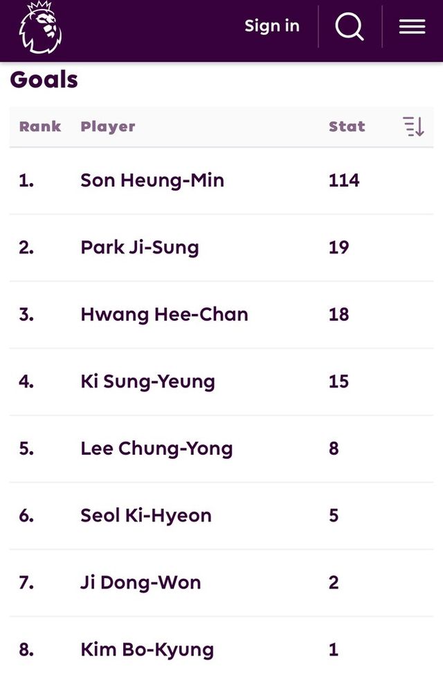 사진=프리미어리그