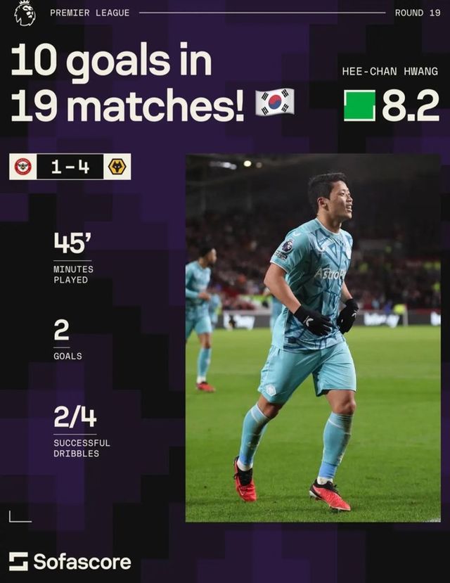 사진=소파 스코어