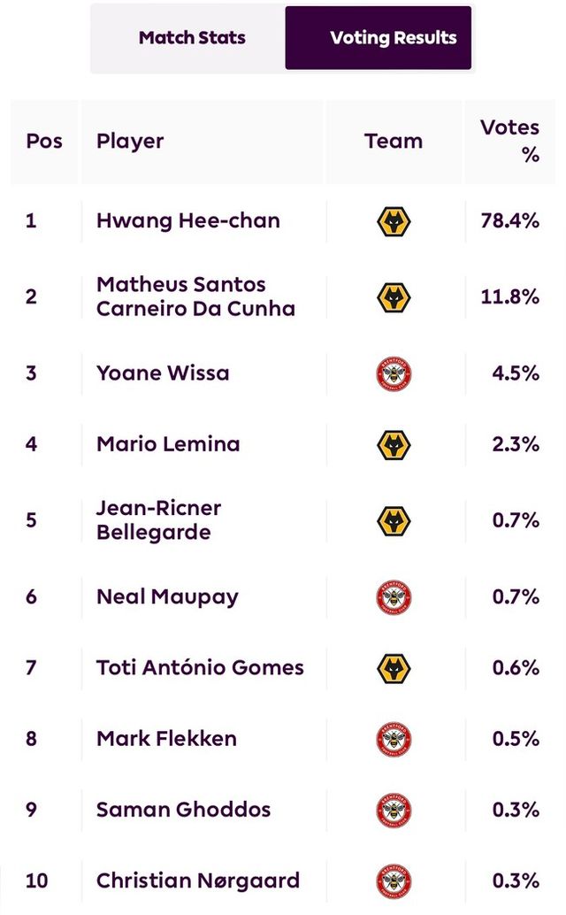 사진=프리미어리그