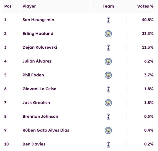 사진=프리미어리그