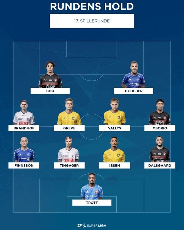 사진=덴마크 수페르리가