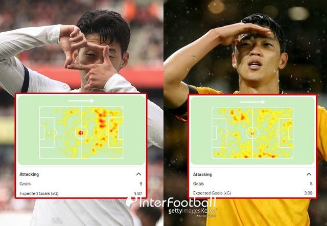 사진=게티 이미지, 소파 스코어