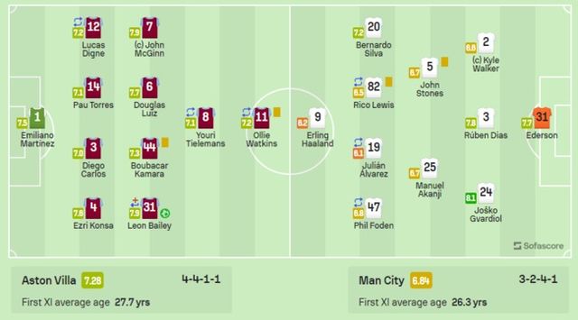 사진=소파 스코어