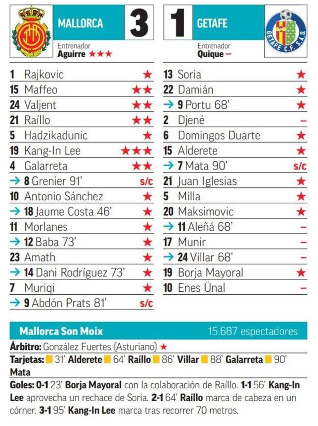 사진= 마르카 홈페이지