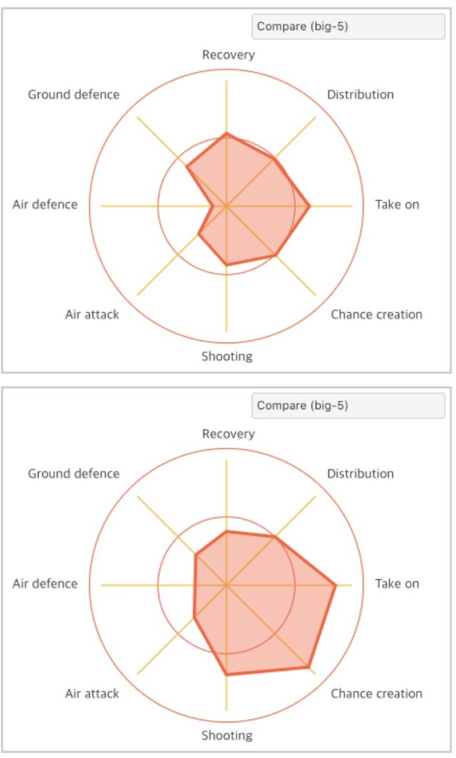 위=베르나르두 실바, 아래=이강인 / 사진=CIES