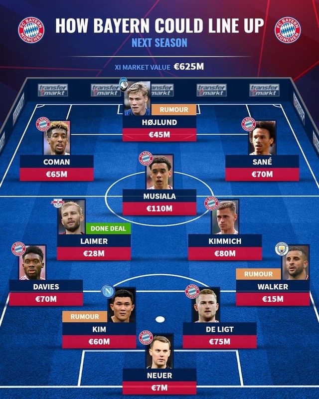 사진=트랜스퍼 마크트