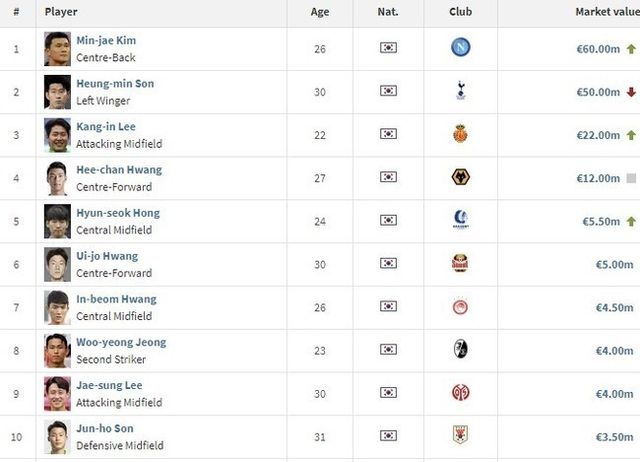 사진=트랜스퍼마크트