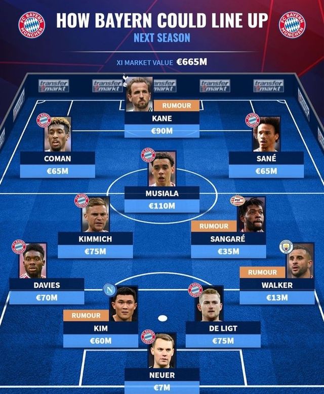 사진=트랜스퍼마크트