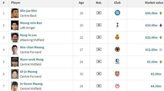 사진=트랜스퍼마크트