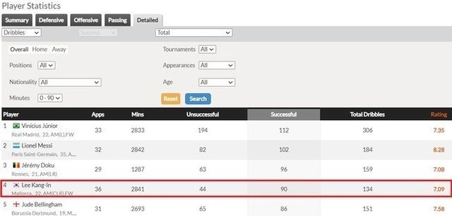 사진=후스코어드닷컴
