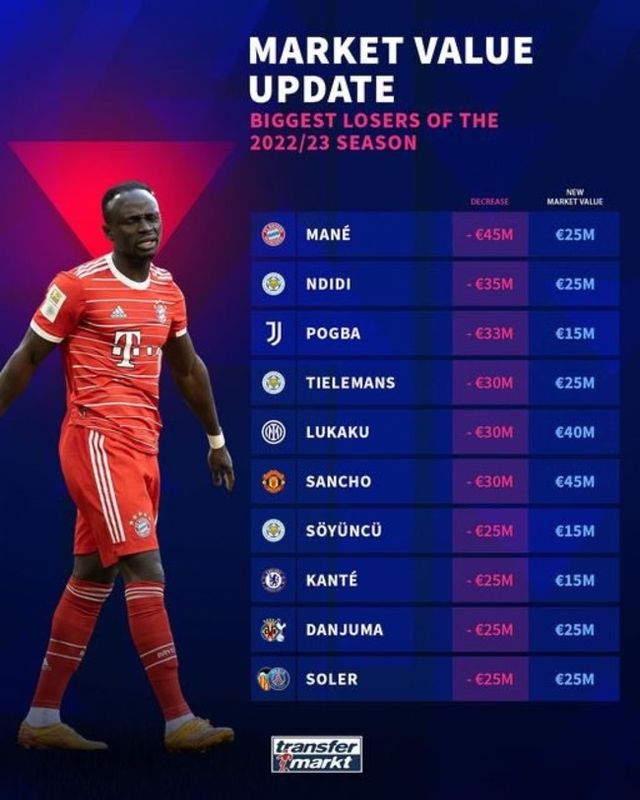 사진=트랜스퍼마크트