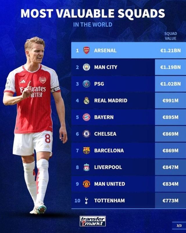 사진=트랜스퍼마크트