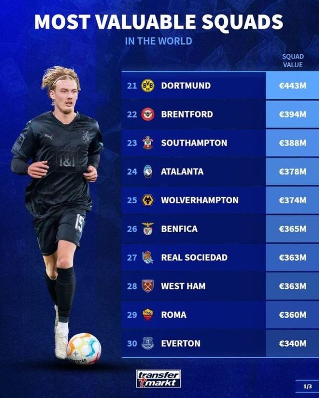 사진=트랜스퍼마크트