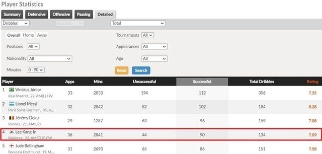 사진=후스코어드닷컴