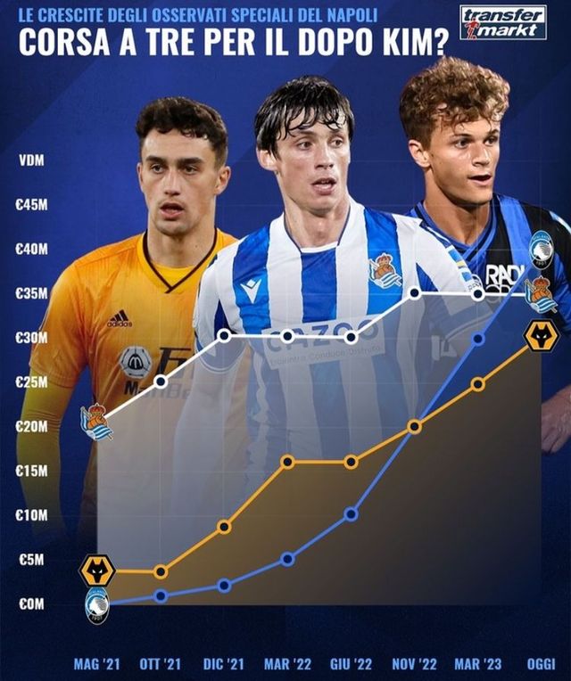 사진=트랜스퍼마크트