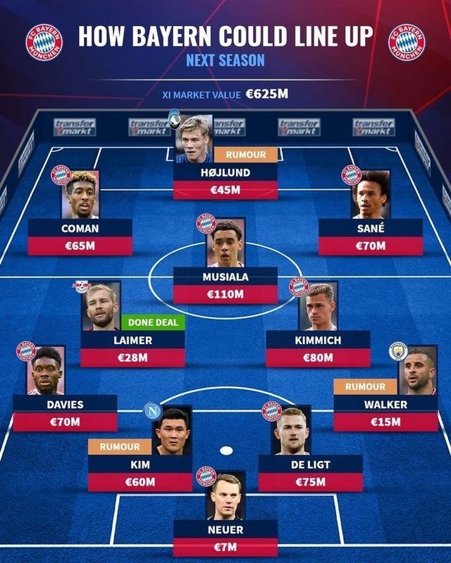 사진=트랜스퍼마크트