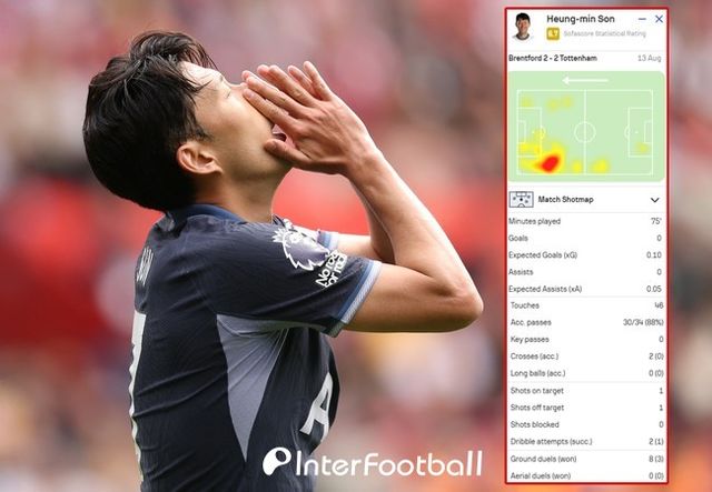 사진=게티 이미지, 소파 스코어