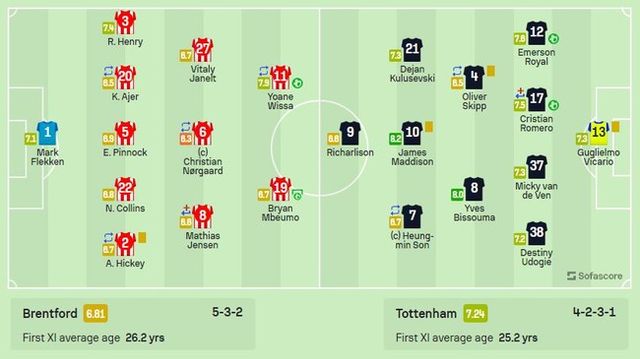 사진=소파 스코어