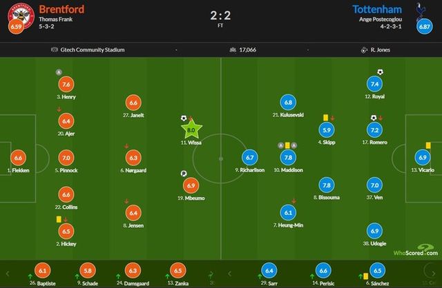 사진=후스코어드닷컴