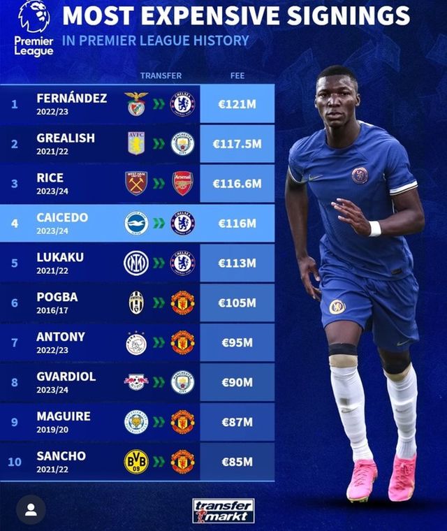 사진=트랜스퍼마크트