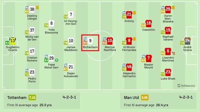 사진=소파 스코어