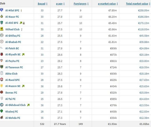 사진=트랜스퍼마크트