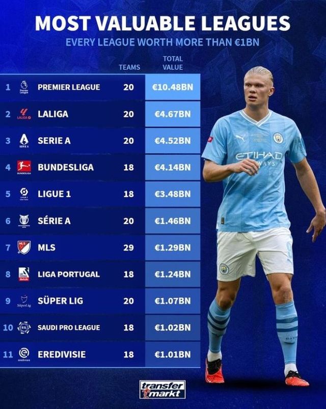 사진=트랜스퍼마크트