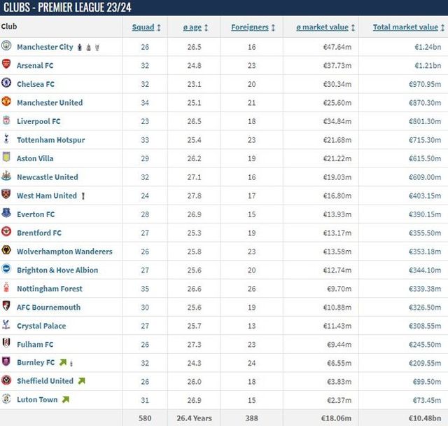 사진=트랜스퍼마크트