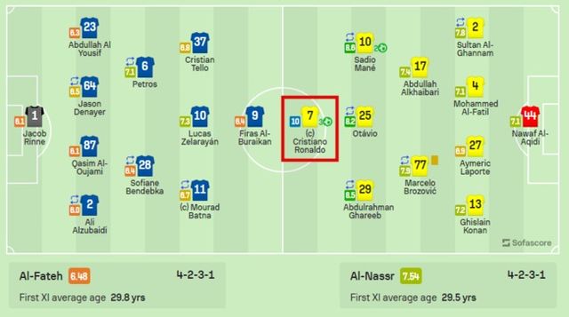 사진=소파 스코어