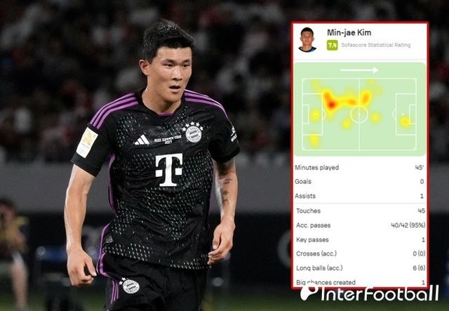 사진=게티이미지, 소파 스코어