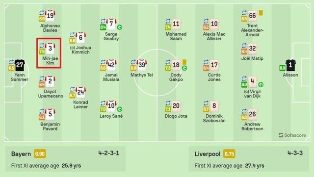 사진=소파 스코어